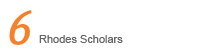 Six Rhodes Scholars