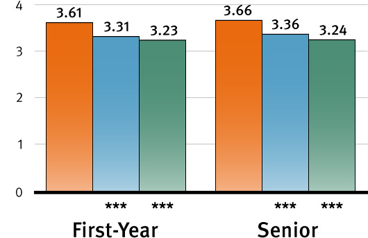 Chart_Q1