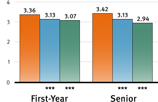 Chart_Q5