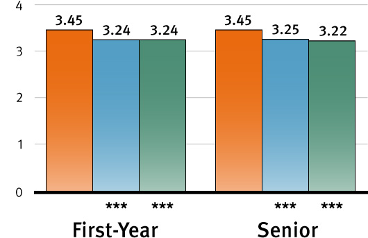 Chart_Q2