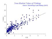FishMRA