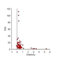 FunnelDiagram