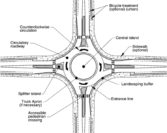 roundabout1