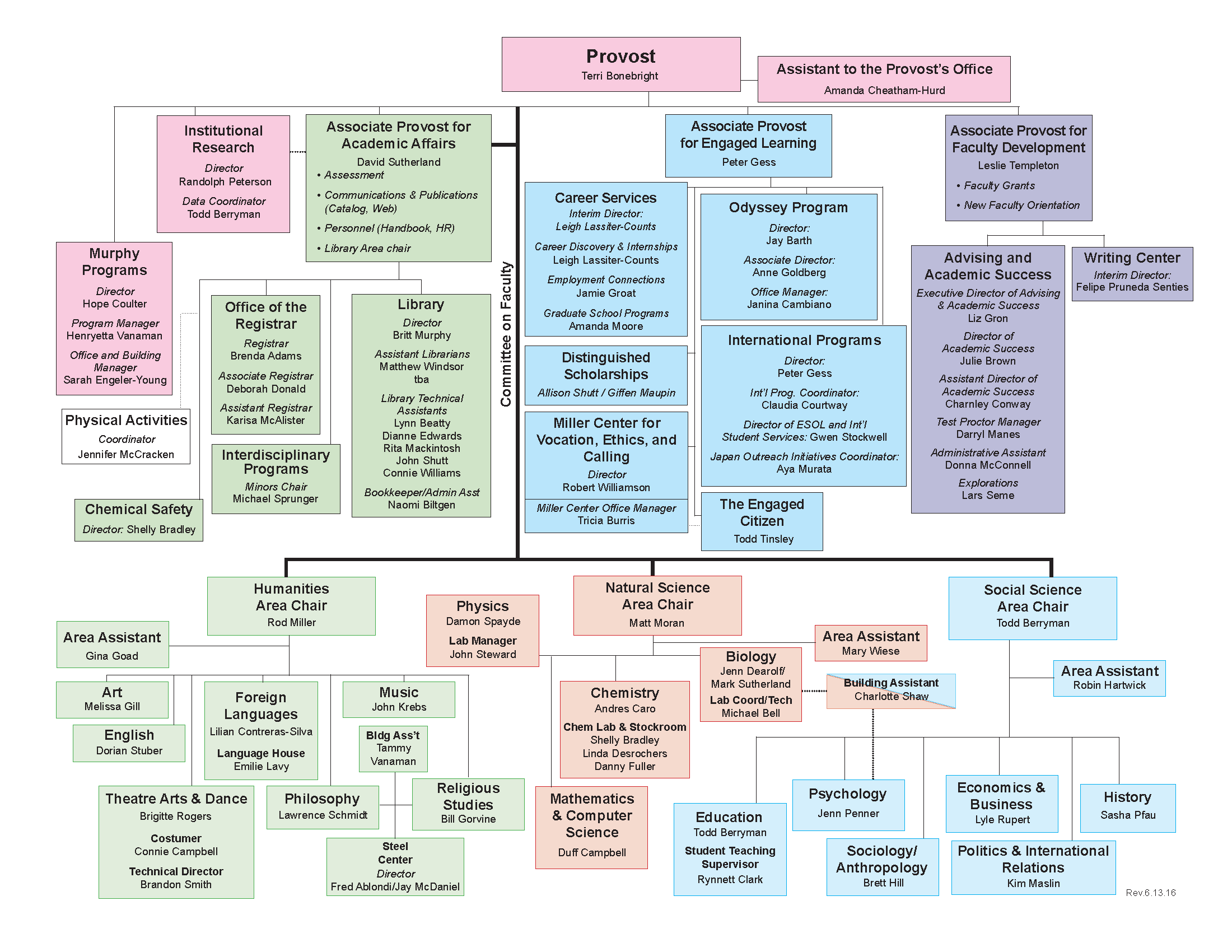 Organizational Chart-Acad Aff rev6_13_16