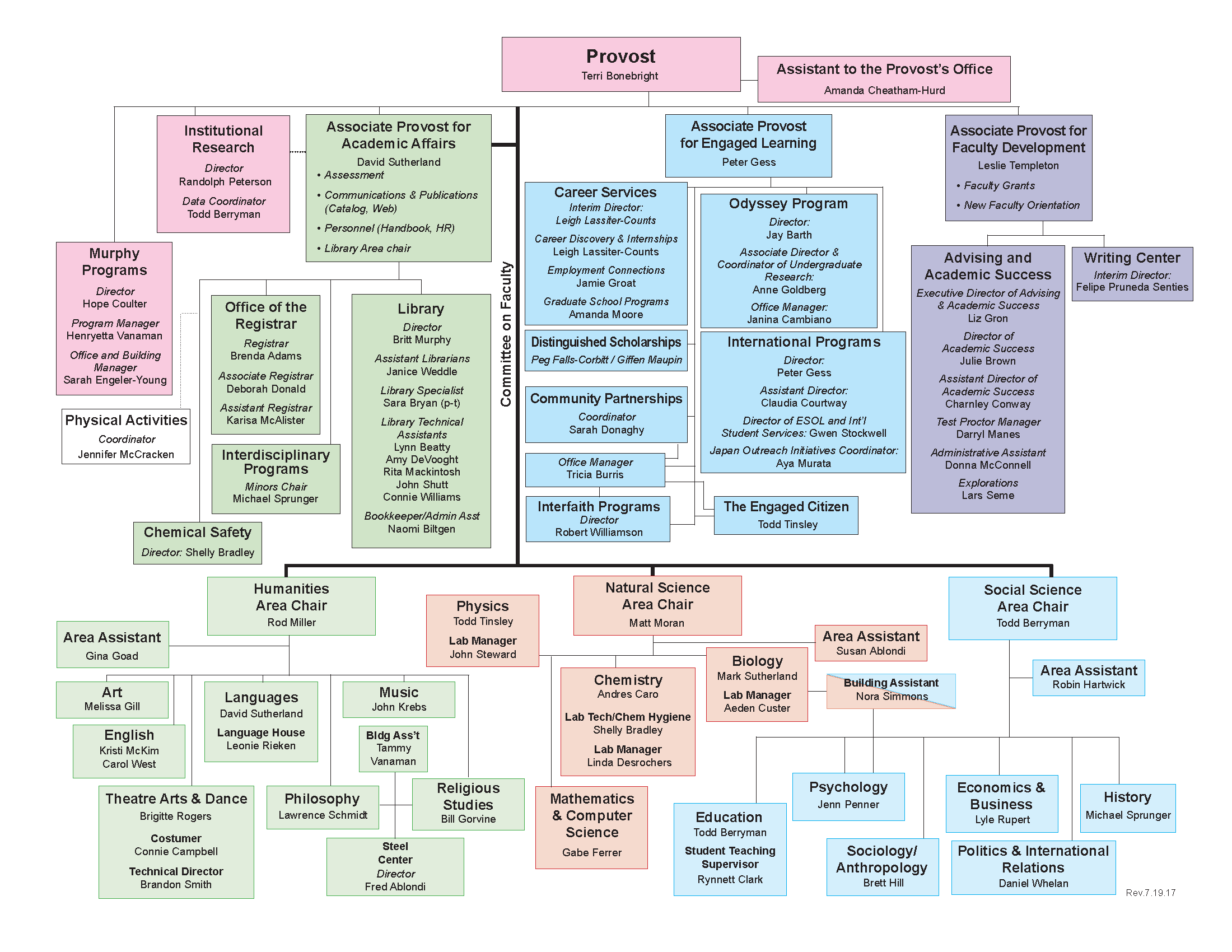 Organizational Chart-Acad Aff rev Jul_19_17 Organizational Chart-Acad Aff rev Jul_19_17