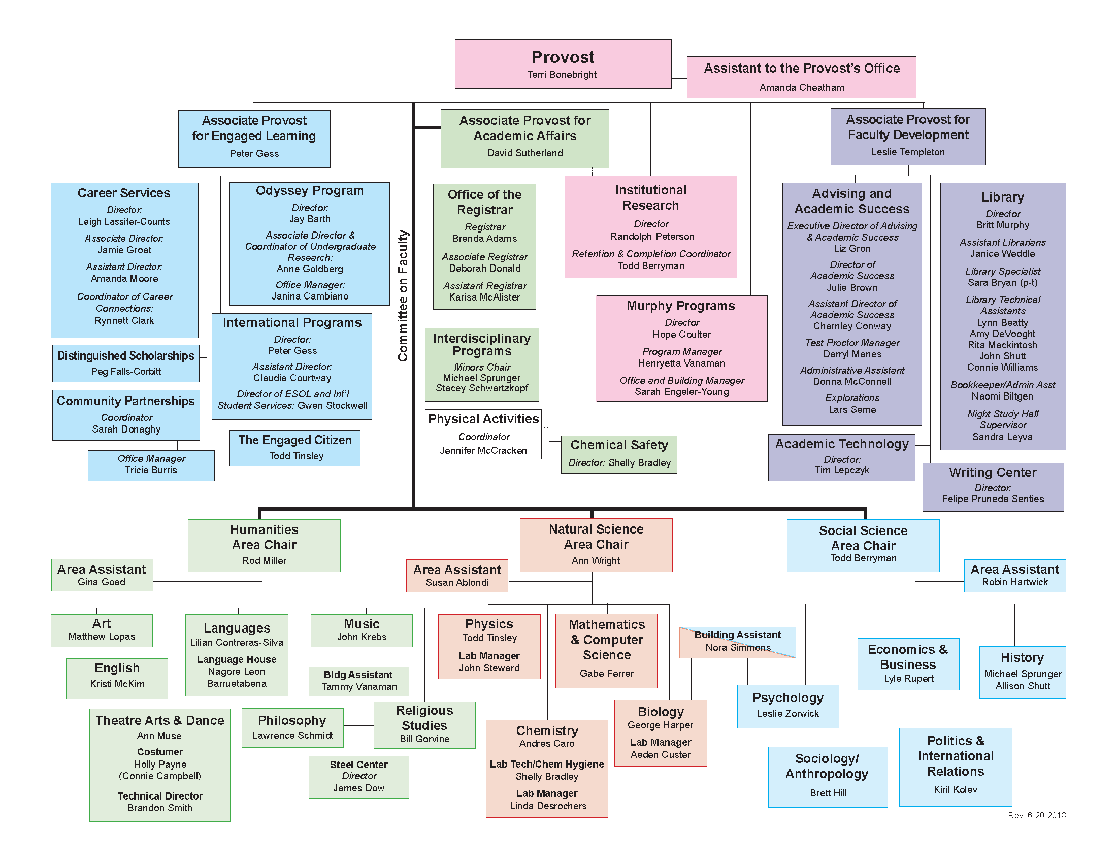 Organizational Chart-Acad Aff rev_Jun21 2018