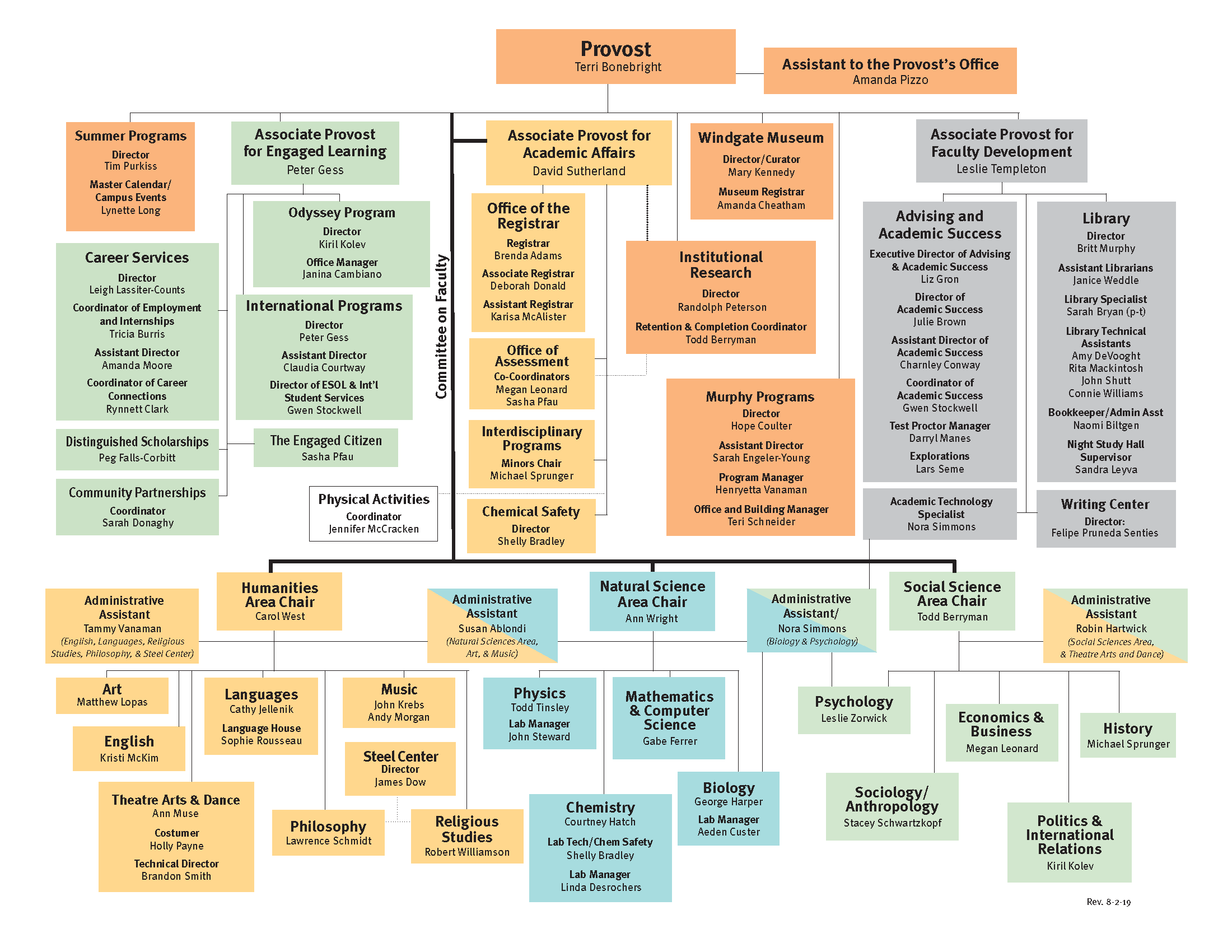 Rebranded AcadAff Org Chart rev8-2-19