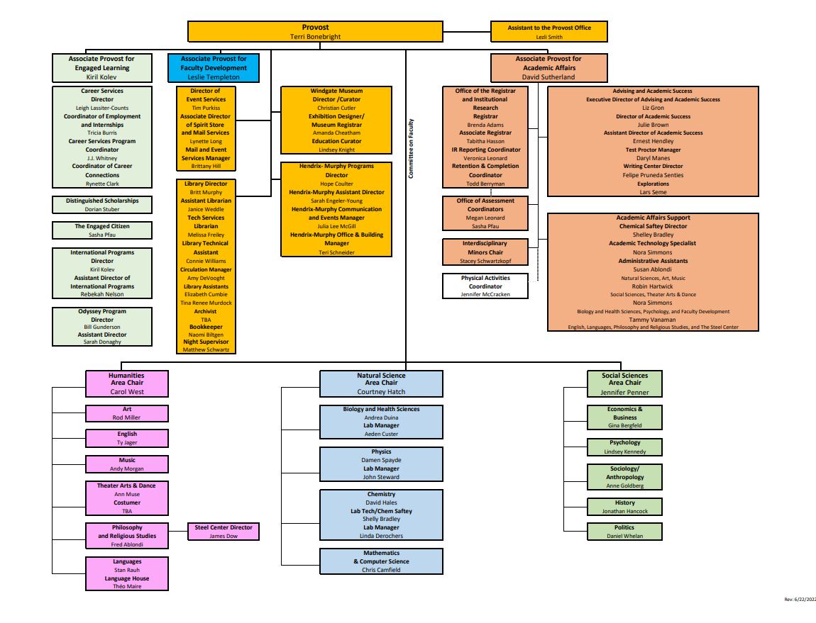 Org Chart 22-23