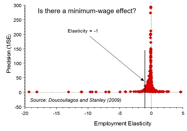 MinWage2018