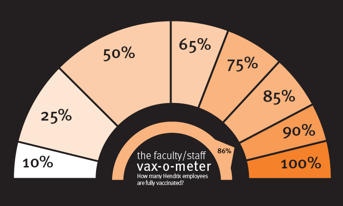 /uploadedimages/News/News_Releases/20210716vax-o-meter-facstaff@86.png