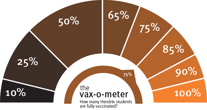 /uploadedimages/News/News_Releases/20210716vax-o-meter-student@75.png