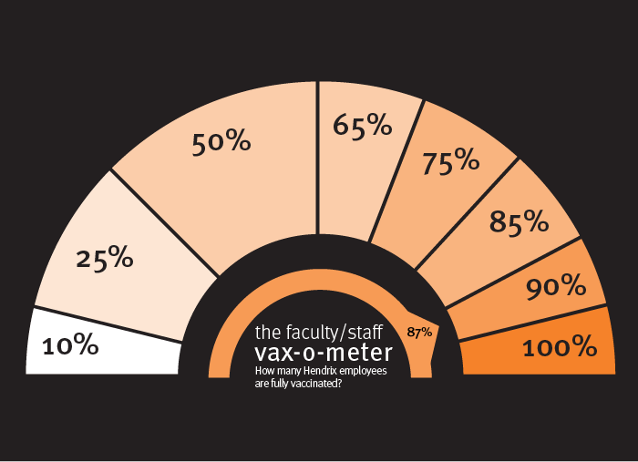 /uploadedimages/News/News_Releases/20210730vax-o-meter-facstaff@87.png
