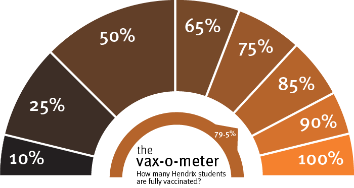 /uploadedimages/News/News_Releases/20210730vax-o-meter-student@79.5.png
