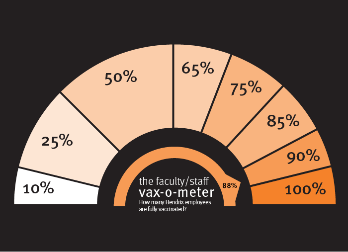 /uploadedimages/News/News_Releases/20210806vax-o-meter-facstaff8@88.png