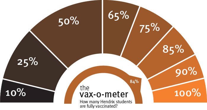 /uploadedimages/News/News_Releases/20210806vax-o-meter-student@84.png