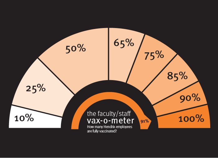20210917vax-o-meter-facstaff@91.png 20210917vax-o-meter-facstaff@91.png