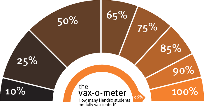 /uploadedimages/News/News_Releases/20210924vax-o-meter-students@96.png