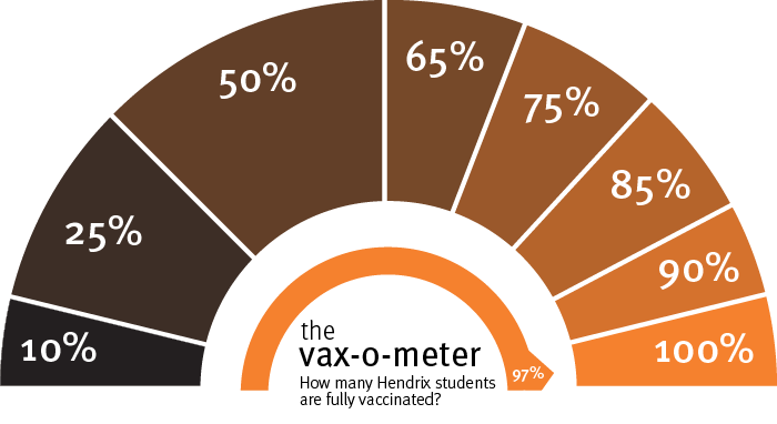 2021105vax-o-meter-students@97.png