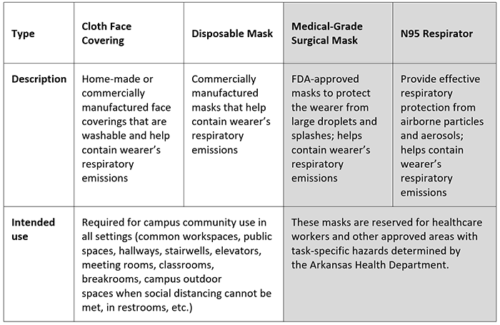 MaskTypes_Table_web.png